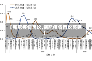 【新冠疫情再次,新冠疫情再次蔓延】