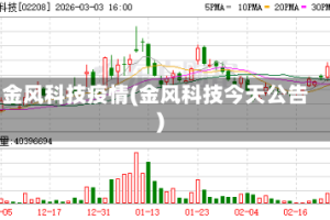 金风科技疫情(金风科技今天公告)
