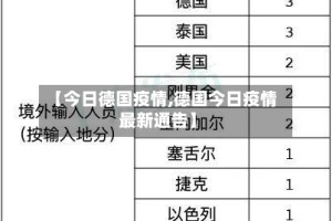 【今日德国疫情,德国今日疫情最新通告】