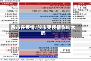 股市在疫情/股市受疫情影响大吗