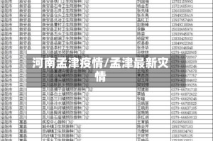 河南孟津疫情/孟津最新灾情