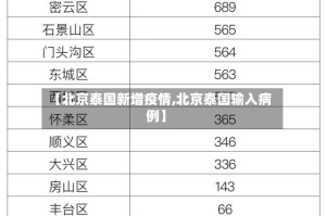 【北京泰国新增疫情,北京泰国输入病例】