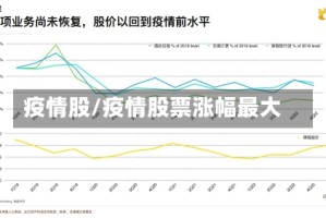疫情股/疫情股票涨幅最大