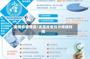美国疫情预后/美国疫情预计持续时间