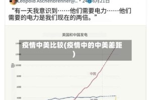 疫情中美比较(疫情中的中美差距)