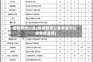 疫情期间公寓(疫情期间公家房屋可以减免租金吗)