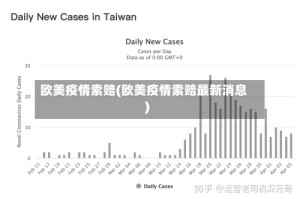 欧美疫情索赔(欧美疫情索赔最新消息)