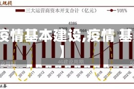 【疫情基本建设,疫情 基建】