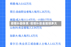 疫情补助快累/疫情补助金能领多久