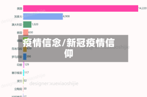 疫情信念/新冠疫情信仰