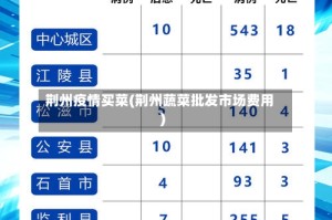 荆州疫情买菜(荆州蔬菜批发市场费用)