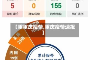 【重重庆疫情,重庆疫情速报】