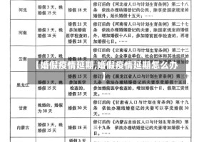 【婚假疫情延期,婚假疫情延期怎么办】