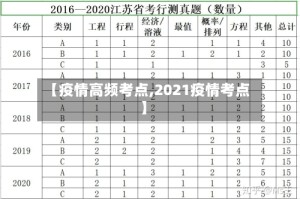 【疫情高频考点,2021疫情考点】