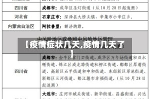 【疫情症状几天,疫情几天了】