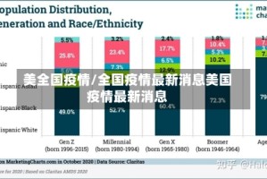 美全国疫情/全国疫情最新消息美国疫情最新消息