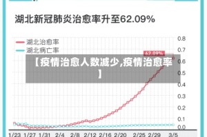 【疫情治愈人数减少,疫情治愈率】