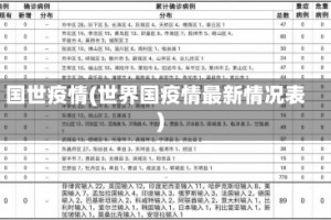 国世疫情(世界国疫情最新情况表)