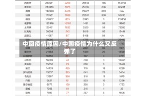 中回疫情原因/中国疫情为什么又反弹了