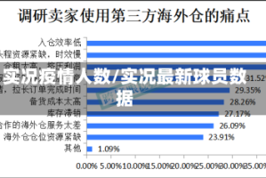 实况疫情人数/实况最新球员数据