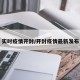 实时疫情开封/开封疫情最新发布