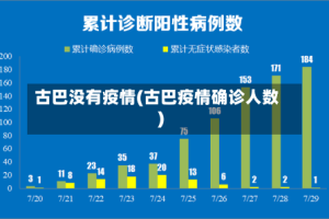 古巴没有疫情(古巴疫情确诊人数)