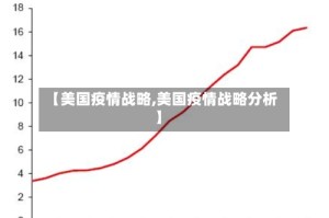 【美国疫情战略,美国疫情战略分析】