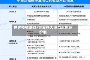 世界疫情港口/世界各大港口近期运价表