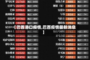 【巴西港口疫情,巴西疫情最新消息】