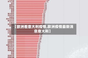 【欧洲看意大利疫情,欧洲疫情最新消息意大利】