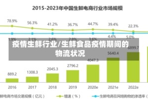 疫情生鲜行业/生鲜食品疫情期间的物流状况
