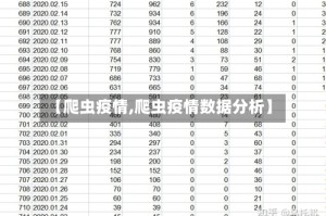 【爬虫疫情,爬虫疫情数据分析】