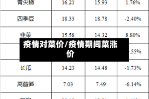 疫情对菜价/疫情期间菜涨价