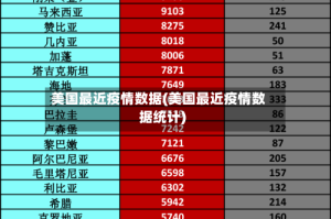 美国最近疫情数据(美国最近疫情数据统计)