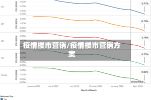 疫情楼市营销/疫情楼市营销方案