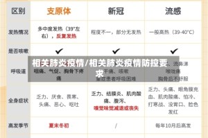 相关肺炎疫情/相关肺炎疫情防控要求
