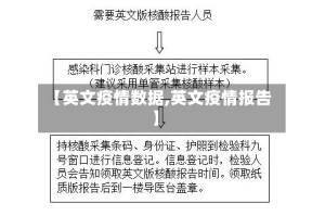 【英文疫情数据,英文疫情报告】