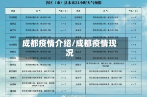 成都疫情介绍/成都疫情现况