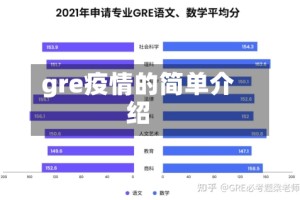 gre疫情的简单介绍