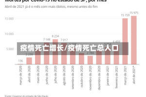 疫情死亡增长/疫情死亡总人口