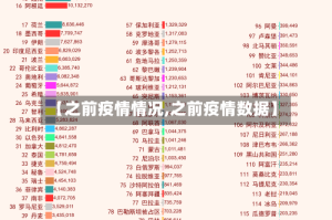 【之前疫情情况,之前疫情数据】