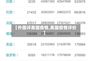 【外国评美国疫情,美国疫情评价】