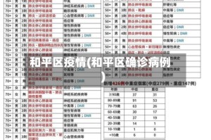 和平区疫情(和平区确诊病例)