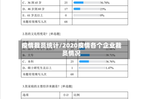 疫情裁员统计/2020疫情各个企业裁员情况