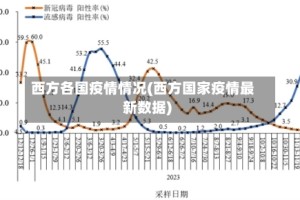 西方各国疫情情况(西方国家疫情最新数据)