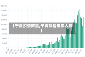 【宁夏疫情数量,宁夏疫情确诊人数】