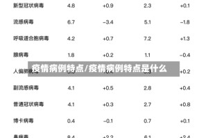 疫情病例特点/疫情病例特点是什么