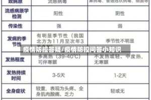 疫情防控答疑/疫情防控问答小知识