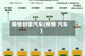 疫情封国汽车(疫情 汽车)