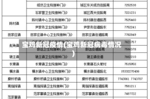 宝鸡新冠疫情(宝鸡新冠病毒情况)